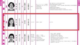 苗栗縣議員候選人謝芳紋政見僅4字「你說我做」（圖／翻攝中選會）