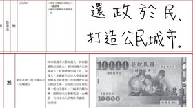 九合一選舉將在下周六（24日）舉行，全台選舉公報也在近日發放，由於今年政見欄解禁，候選人可使用圖片或QR code呈現自己的政見。特別的是，有候選人「手寫」政見，也有人候選人僅放1張「壹萬元發財金」的照片。（組圖／翻攝自選舉公報）
