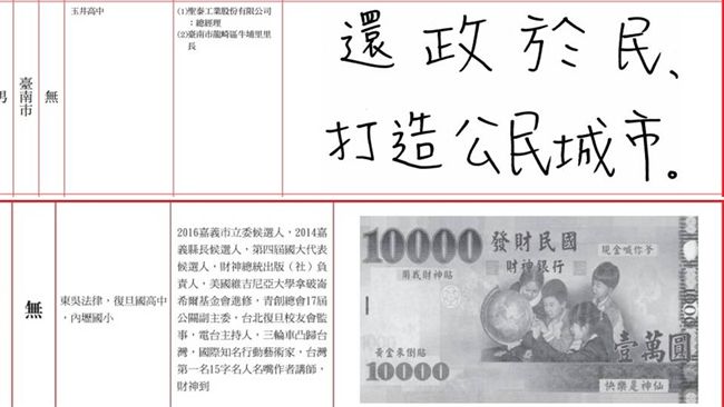 選舉公報花招多！候選人放1萬元鈔票