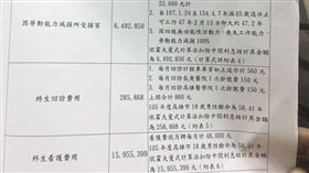 檔車,未成年,無照,車禍,肇責,高雄/爆廢公社