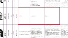 九合一選舉將在下周六（24日）舉行，全台選舉公報也在近日發放。有民眾發現，台北市第六選區市議員候選人李克焜政見欄同樣只有4個字，且他的經歷、學歷、政見的字數加起來，只有14個字，被網友稱是「挑戰史上最短！」（圖／翻攝自選舉公報）