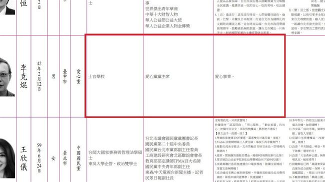 挑戰全國最短！他政見＋學經歷14字