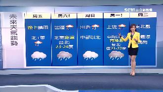 明鋒面報到雨勢增　東北部降至20度