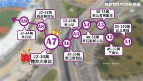 A7新林口第二則＋A8A9環球購物中心