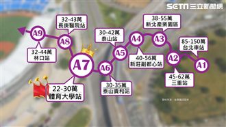 買房快看  自住首選 A7新林口