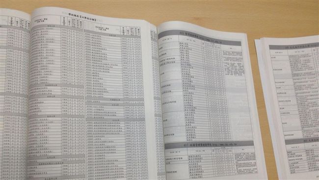四技二專特殊選才　招生名額增3倍！