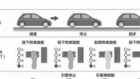 怠速熄火裝置(圖/車訊網)