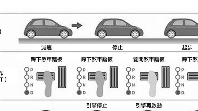 怠速熄火裝置(三)　縮短再啟動時間