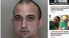 美國,性侵,迷你馬（圖／翻攝自《太陽報》）