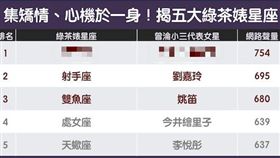 圖／網路溫度計提供