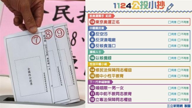 性騷狂爆！網嘆5年前公投結果：地獄自找