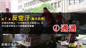 公投,九合一選舉,反核食,空汙