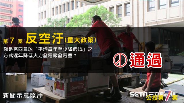 民意所向！反空汙、反核食公投通過