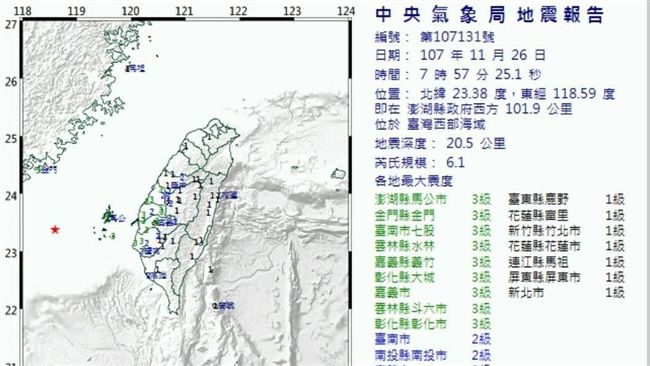 地牛翻身！西部外海今早連兩震