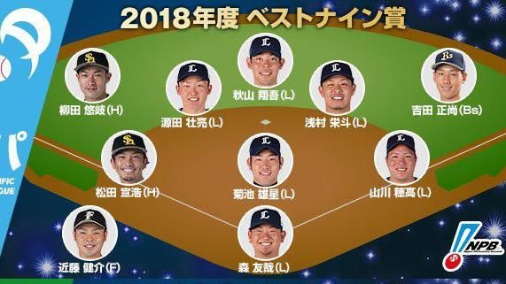 日本職棒最佳九人　西武獅6人獲獎