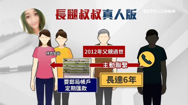 金援姐妹長達6年　網友熱搜長腿叔叔