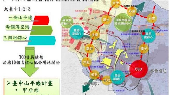 台中山手線「被分手」海線居民哀嚎