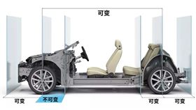 模組化平台(圖/車訊網)