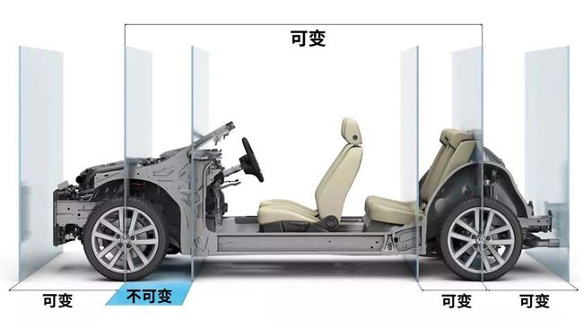 模組化平台好不好？一場不可逆的趨勢