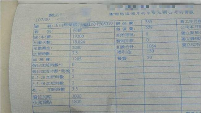 薪資未達4萬禁止面議　網友一招神解