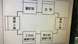 丁驗票方案曝光　每日動員逾50法官