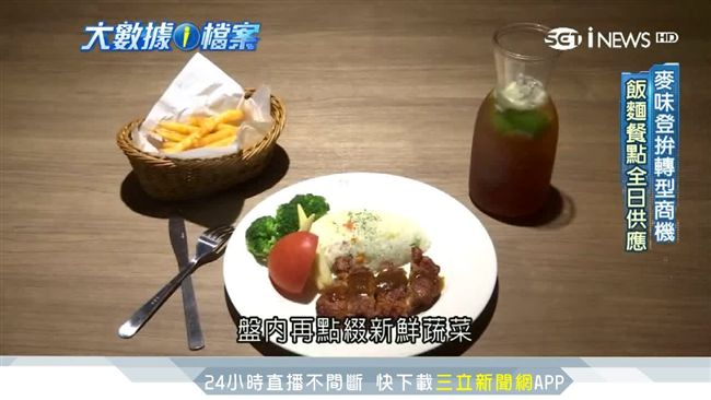 轉型做品牌！養雞王變招牌連鎖早餐