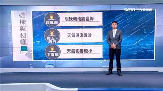 明白天回溫夜再降　一路濕冷到下週