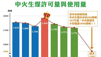 盧小內閣出爐　慘被名嘴一張圖秒打臉