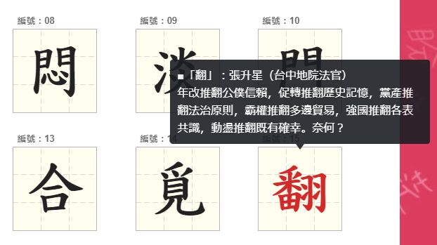 今年度代表字出爐！看出台灣驚人變化