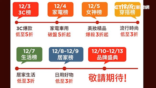 奇摩購物雙12　名品1.2折更優惠