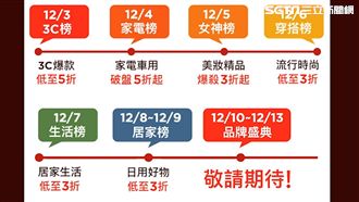 奇摩購物雙12　名品1.2折更優惠