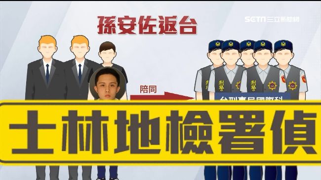 孫安佐遣返／傳將主動赴地檢署報到