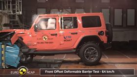 Jeep Wrangler撞擊測試。（圖／翻攝網站）