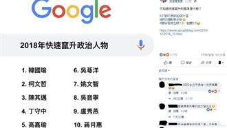 揭曉竄升最速 高嘉瑜奪第5又贏姚了