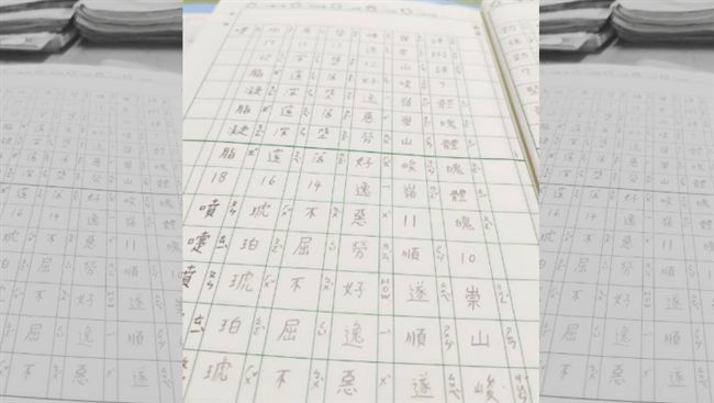 小五生作業藏亮點　網笑how有創意