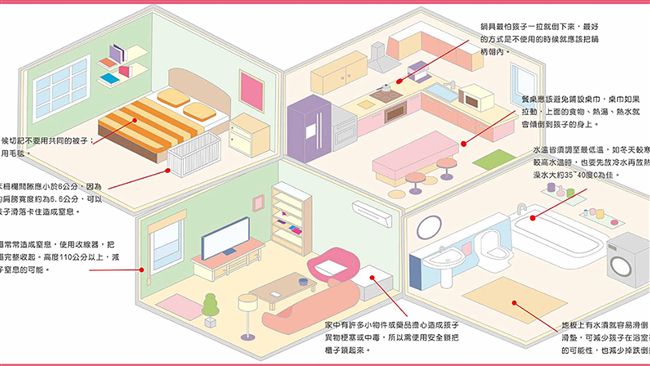 守護兒童居家安全　靖娟分享注意事項