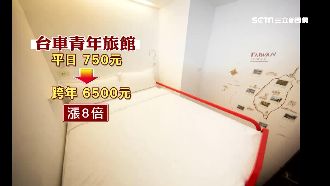 跨年飆漲！青年旅館一晚要6500元