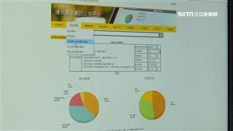 集保平台將改版　境內外基金輕鬆查