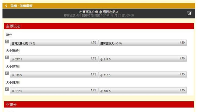 運彩／饒爸連勝中　這次推大小分