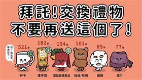 交換禮物,聖誕節,最爛禮物,禮物（圖／翻攝自臉書《10 Seconds Class–10秒鐘教室》）