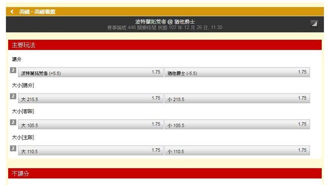 運彩／NBA耶誕分析　爵士主場讓分