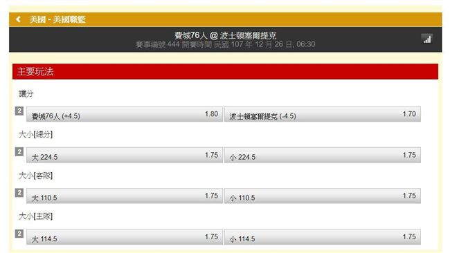 運彩／NBA耶誕分析　綠衫軍76人