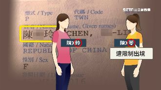 拼音撞名遭限出境　險錯過班機她氣炸
