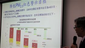 空氣品質紅害次數282次  環署：達減半目標行政院環境保護署27日召開記者會，說明107年統計至12月19日止的空氣品質監測初步資料。全台紅色警戒站日次數僅282次，比3年前擬定降低目標997次站日數的一半499還要少，提前達到紅害減半的目標。中央社記者郭日曉攝  107年12月27日