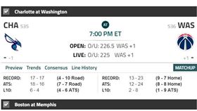 ▲NBA國際盤盤口。（圖／取自Covers網站）