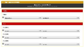 ▲台灣運彩盤口。（圖／取自台灣運彩官網）