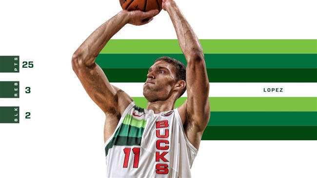 NBA／創紀錄！中鋒連兩戰噴7三分