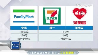 上班買下班領！超商推「當日配」搶客