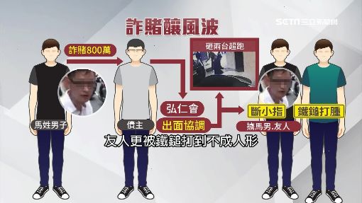 詐賭8百萬! 租賃超跑遭砸店 擄老闆斷指