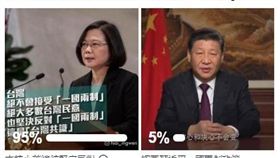 立法院副院長蔡奇昌推線上投票,臉書